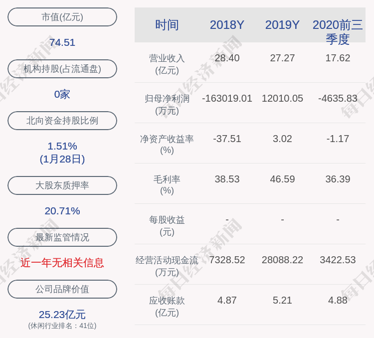 奥飞娱乐 预计年度净利润亏损4 35亿元 4 60亿元 同比下降462 2 4 01 上市公司股东