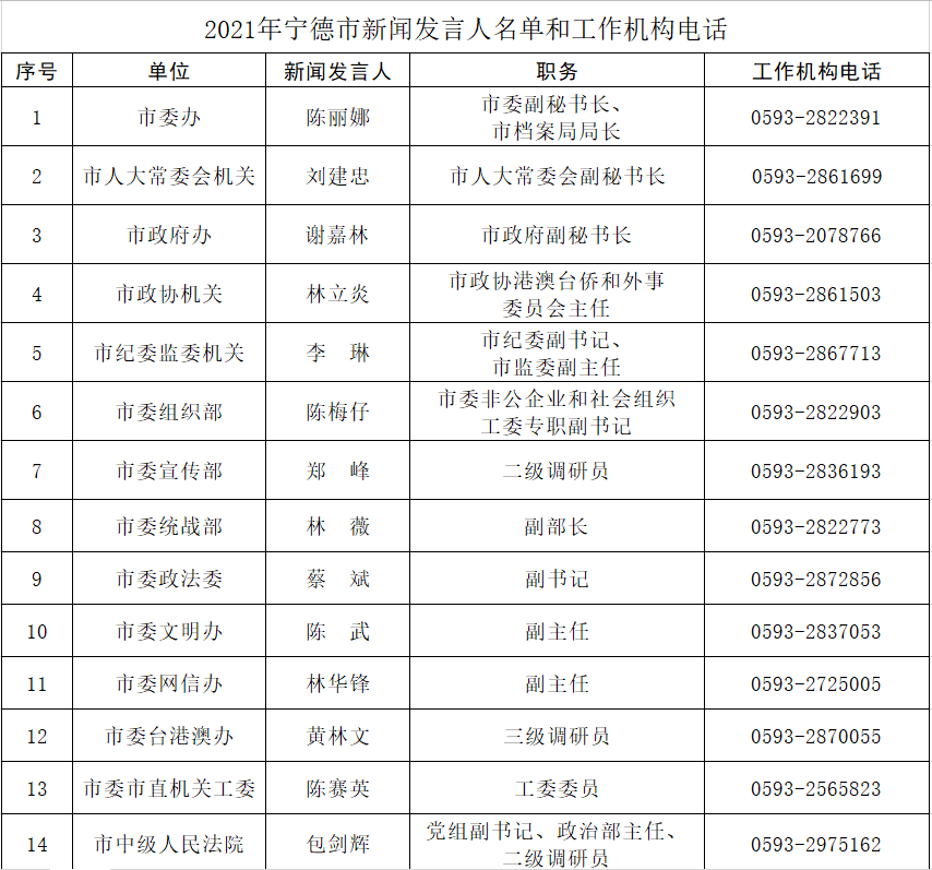 2021福建各市人口_福建人口密度图