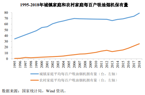 多广东人口家庭增加用电_广东人口分布图