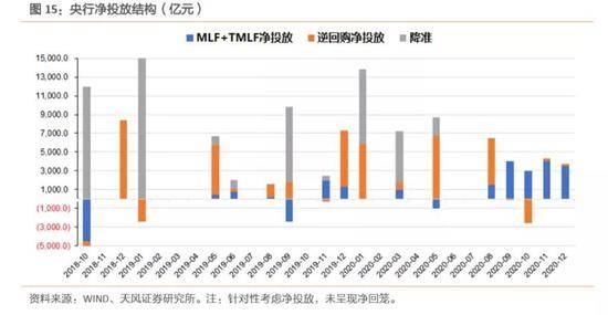 孙彬彬：资金面骤然变紧 央行行为导向有新变化？(图12)