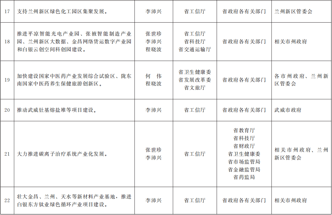 2021年蚌埠市政府工作报告gdp_省政府办公厅印发2021年 政府工作报告 重点工作责任分工方案