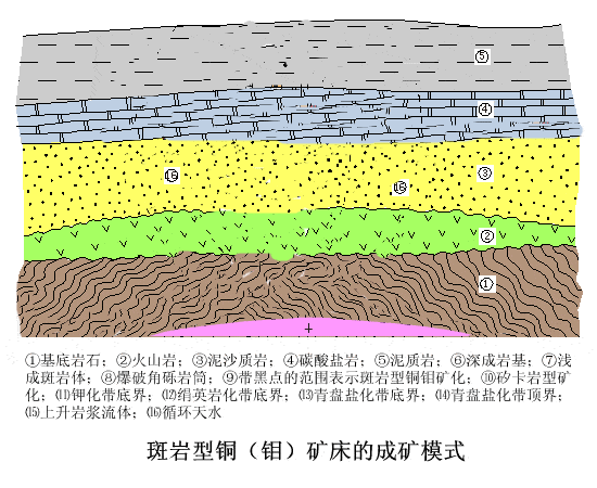 44幅地质动图,看懂各类矿床形成过程!_模式