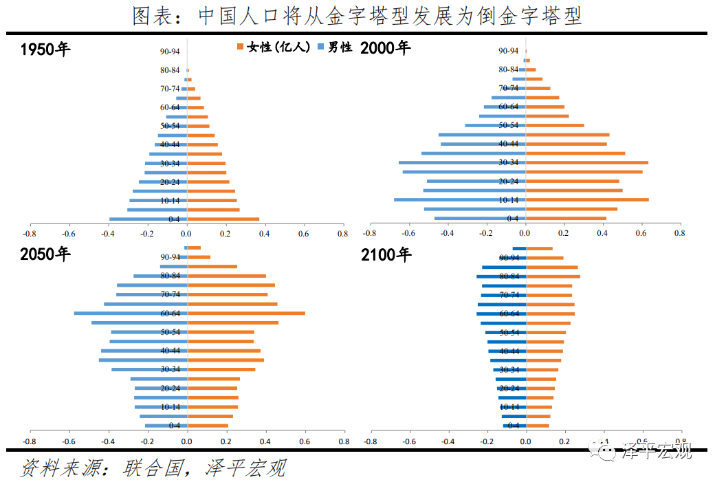 世界各国人口老龄化排行_石家庄到底有多少人 看到答案后惊呆了(3)