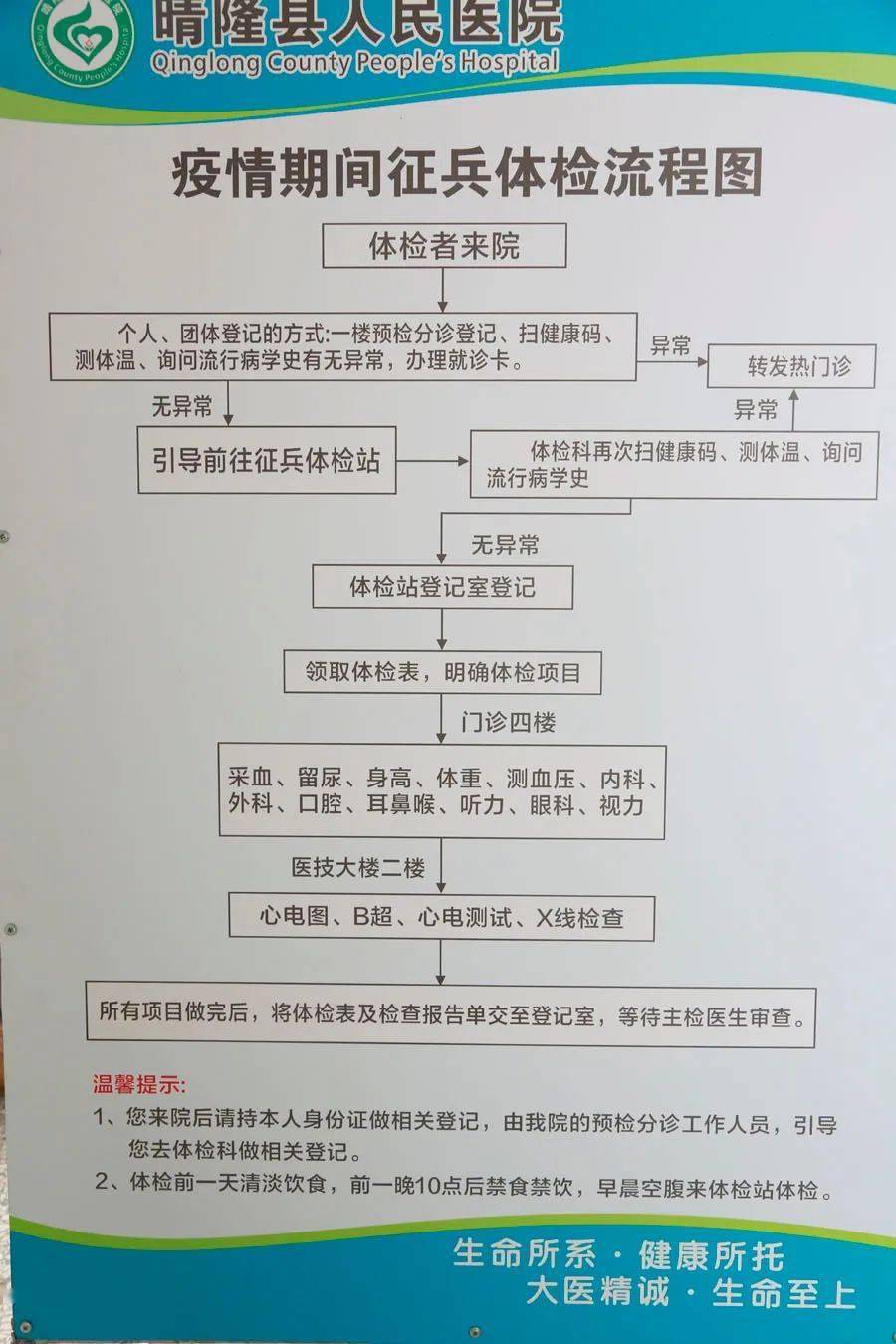 【征兵工作】晴隆县 | 范县 | 临沂市罗庄区 | 深圳市大鹏新区_体检