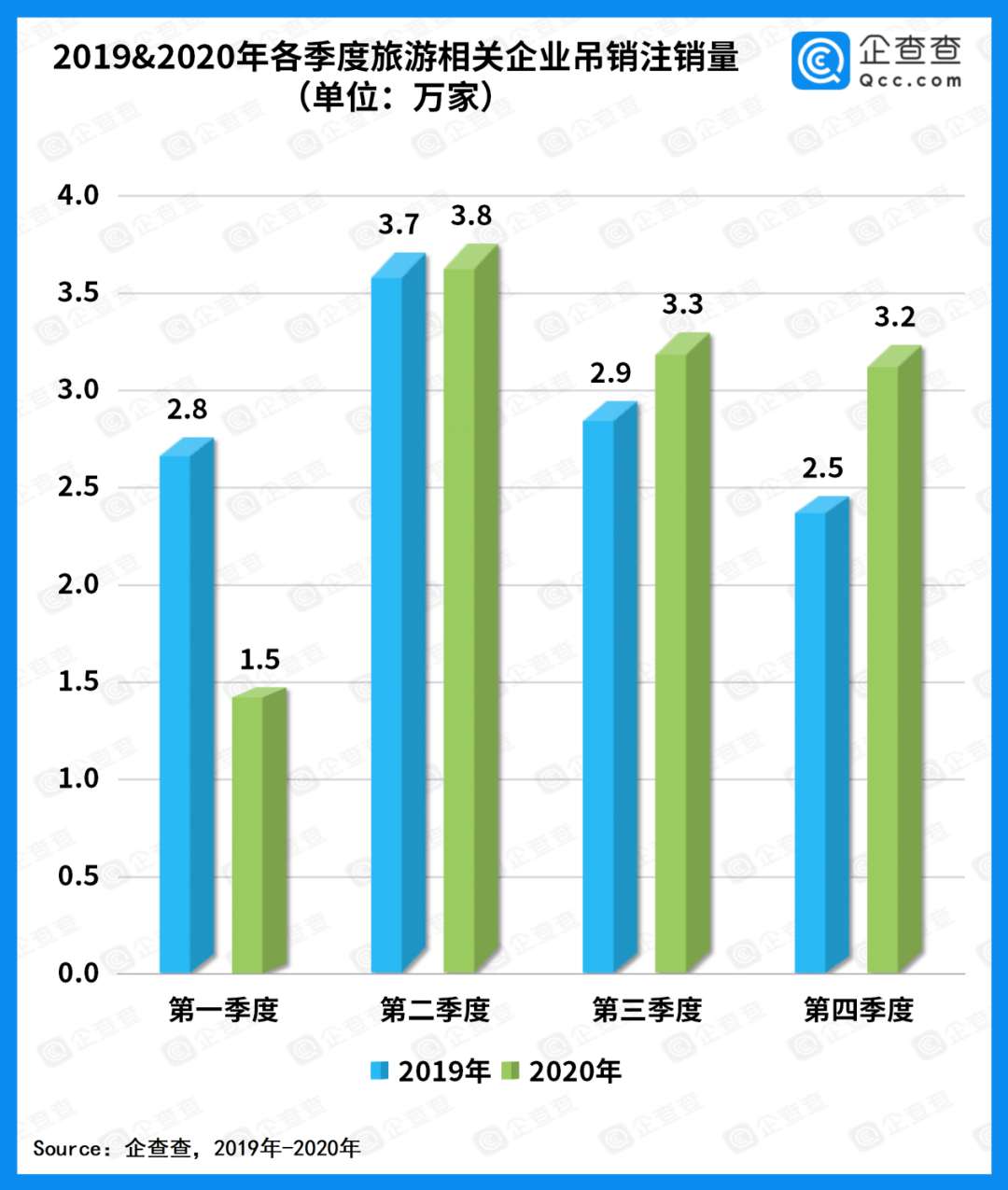 印尼人口数同比增长率_同比增长率的计算公式(3)