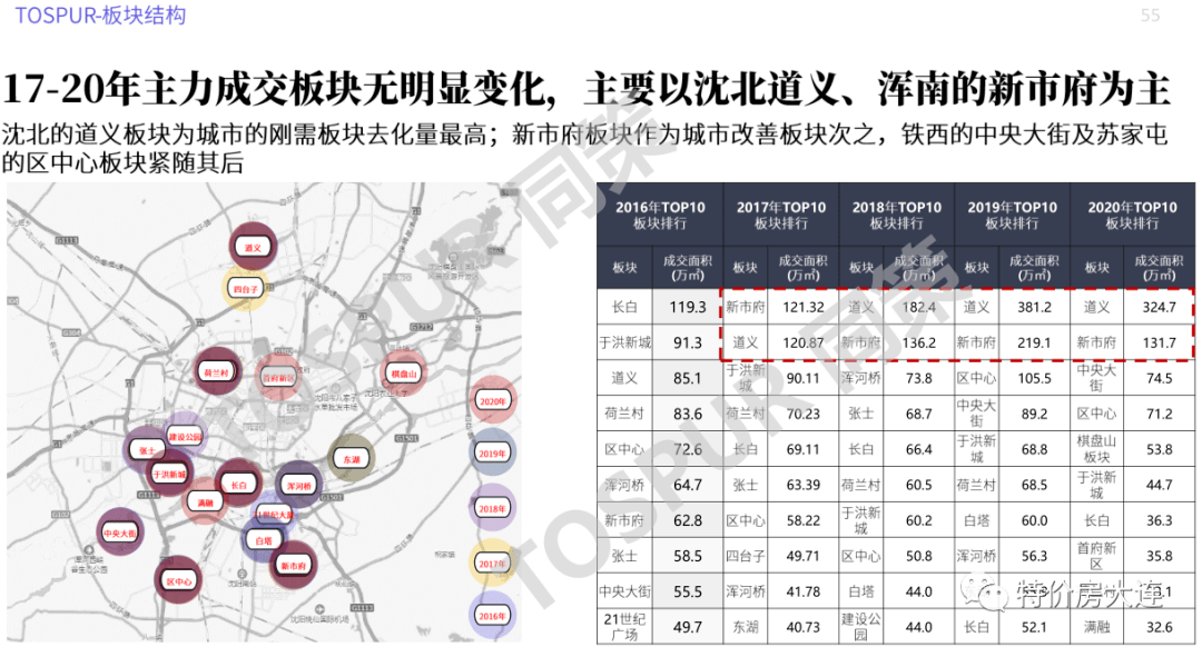 2021吉林省gdp(3)