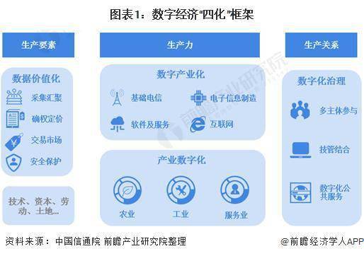 中国2021年数字经济总量_2015中国年经济总量