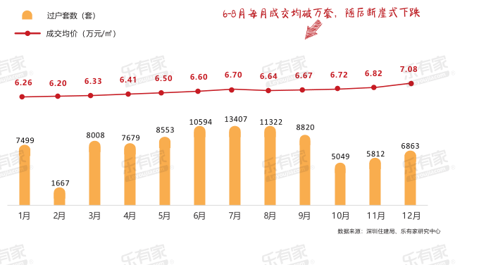 2020深圳宝安GDP倒数第一_解析天津上半年GDP 增速全国倒数第一 但已开始复苏(2)