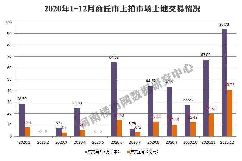 2020商丘柘城GDP_河南商丘柘城路庄图片