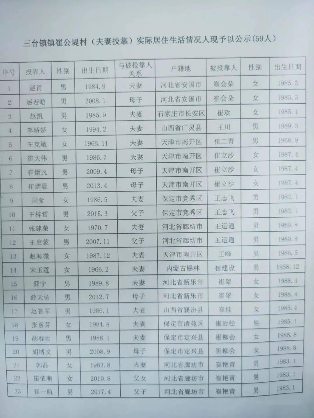 三台县人口多少_四川人口过百万的县, 有可能省直辖, 有你的家乡吗