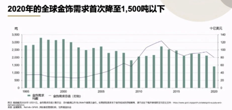 黄金 总量 经济需求_经济总量世界第二图片(2)