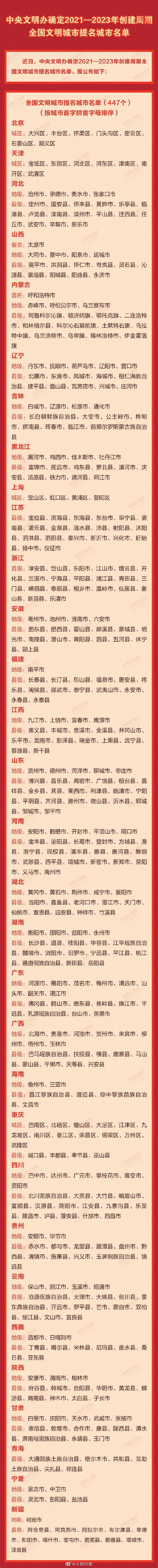 全国文明城市最新提名城市名单公布