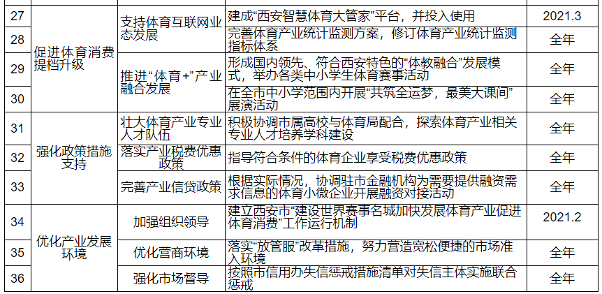 体育人口的标准_人口普查