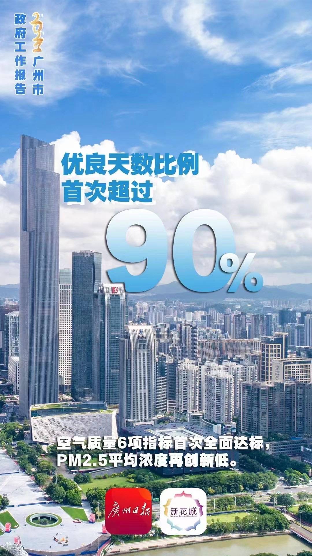数读2020年广州成绩单