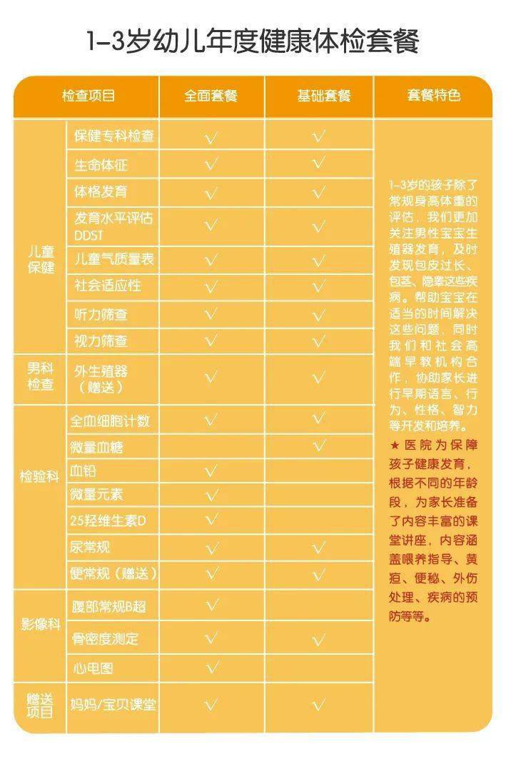 守护未来的小太阳：儿童健康管理的重要性与实践