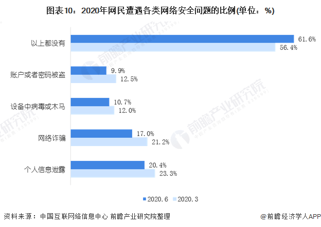 2020世界新增人口_世界城市人口排名2020