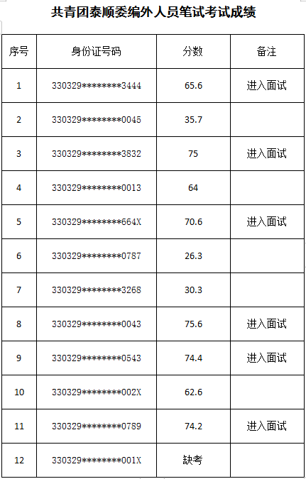 泰顺人口多少_泰顺这些人获奖啦 看看有没有你认识的(3)