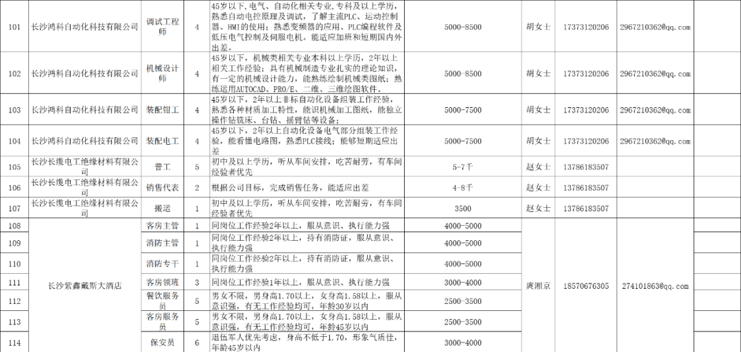 望城区2021年gdp与人口_2021年望城区就业援助月线上招聘会,招5491人