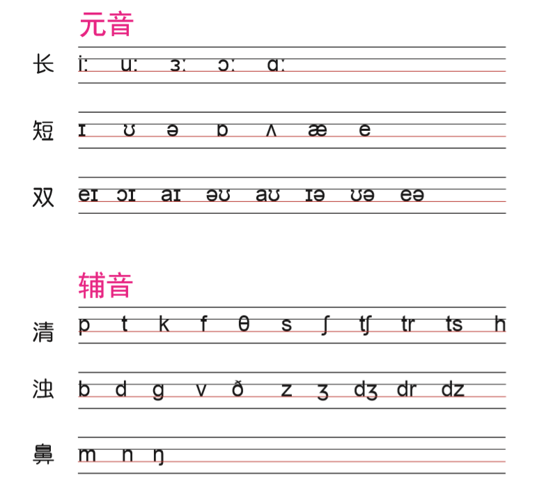 限時63小學英語國際音標速讀寶典可點讀超詳細48個音標講解教程附