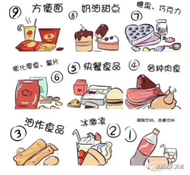 吃了很容易变胖的高热量食物有哪些