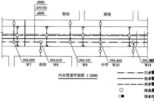 老师傅带你看懂市政管道工程图