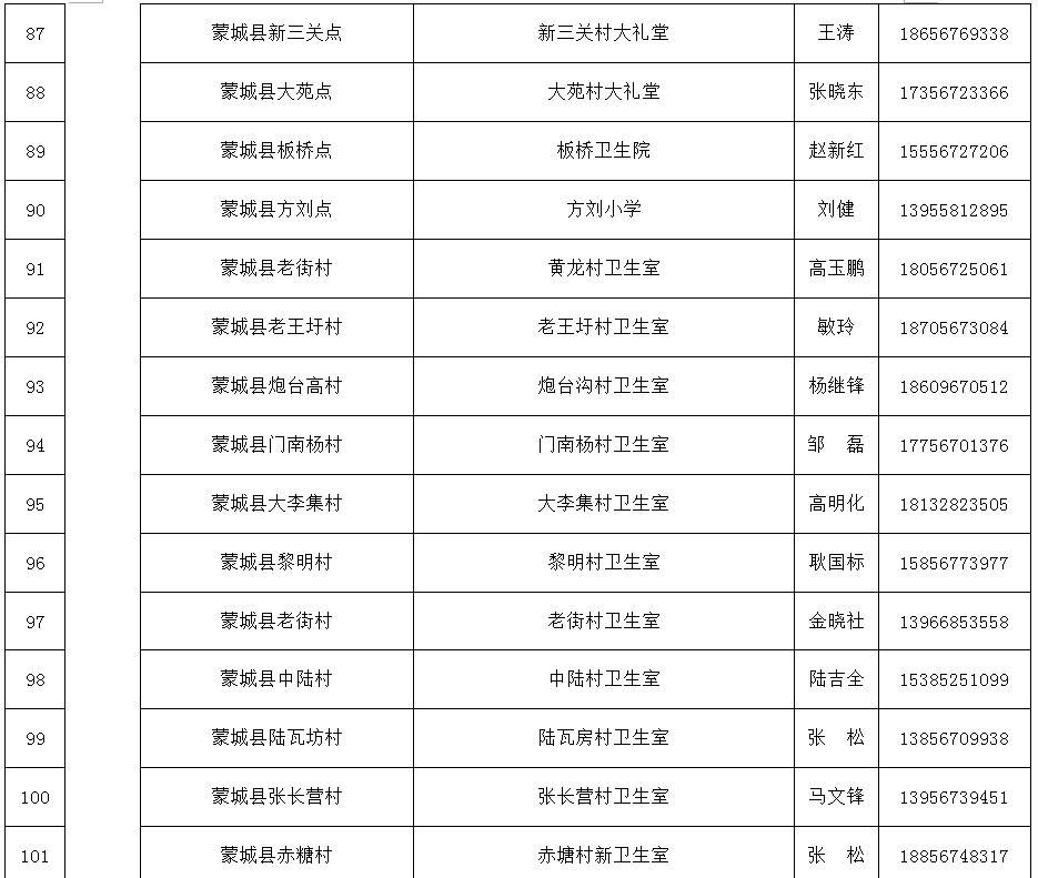 亳州市人口有多少_亳州到底多少人 最新人口数据出炉,已达到这个数(3)