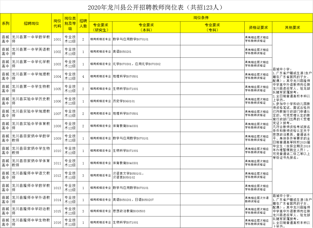 2021年河源市各县gdp_龙川县中医院2021年招聘公告