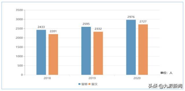 湖北京山gdp2020_十二五湖北GDP完成率达116 主要目标胜利完成(2)