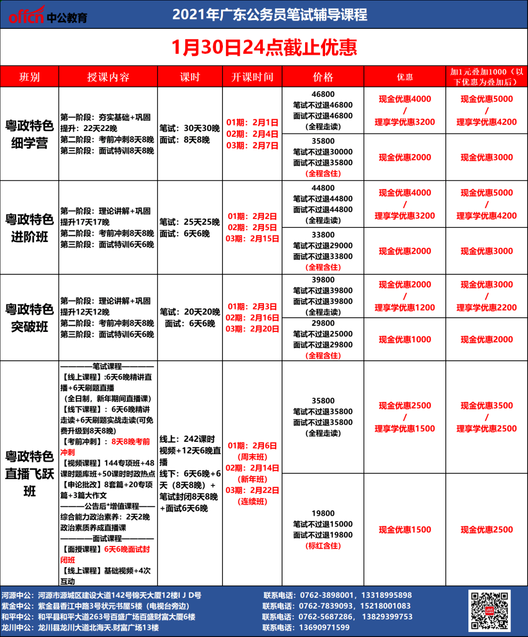 人口普查河源兼职_河源职业技术学院(3)