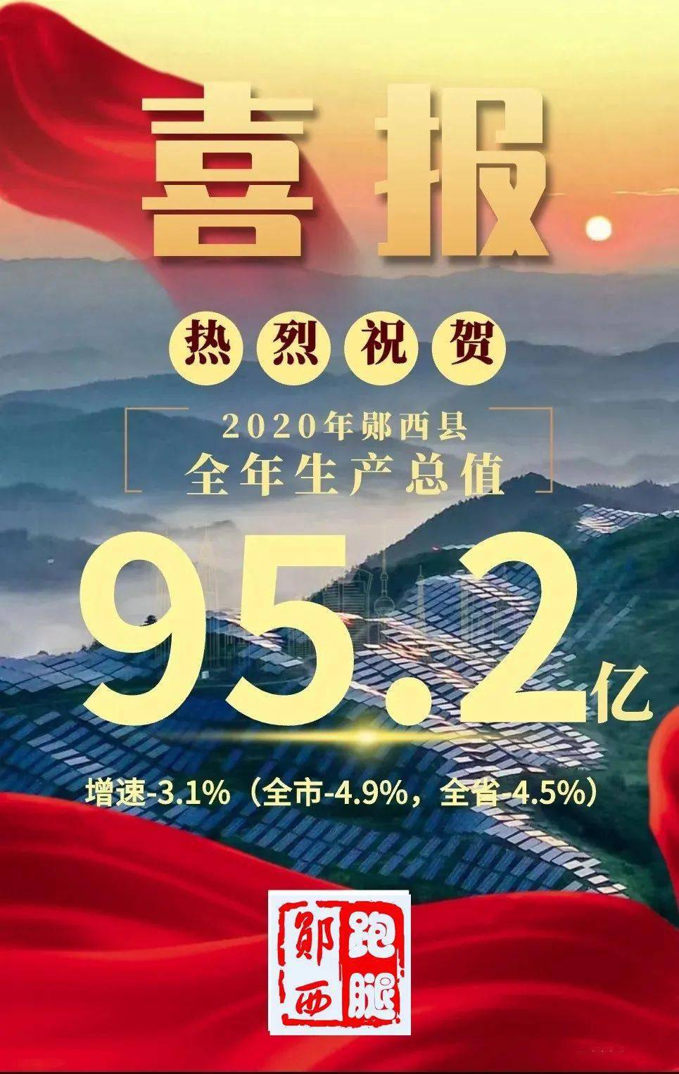 郧西2020年GDP统计_2020年郧西GDP总量实现95.2亿,农村居民人均支配收入增速全省第1位