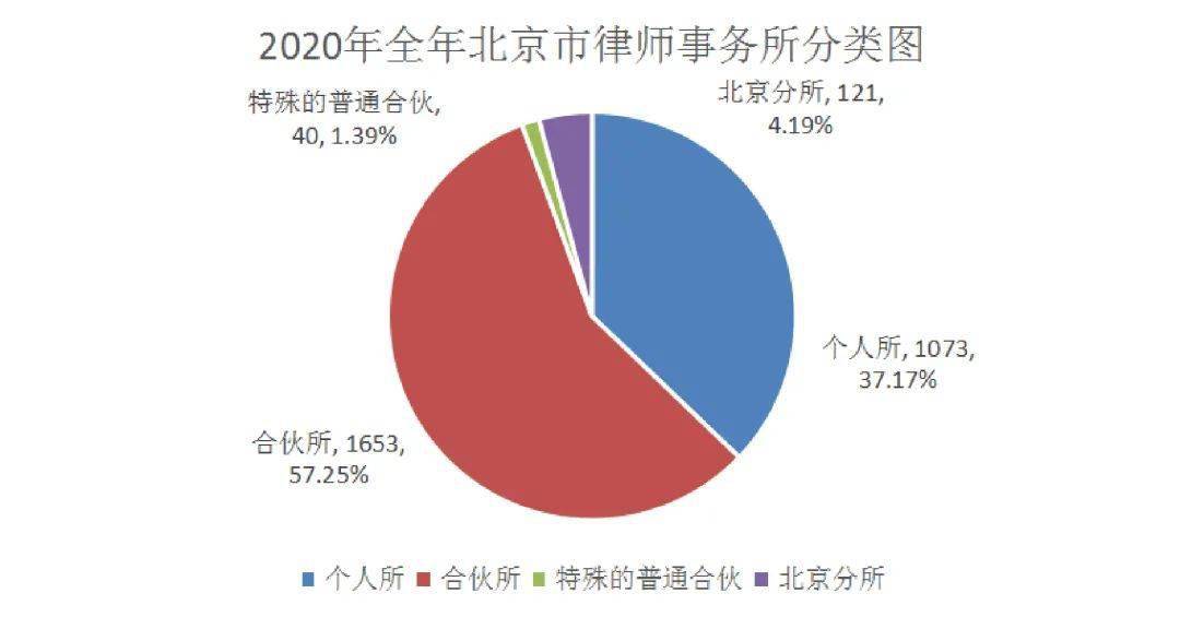 2020年末大陆总人口(3)