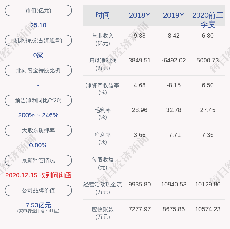 深交所向象山发出了关注函