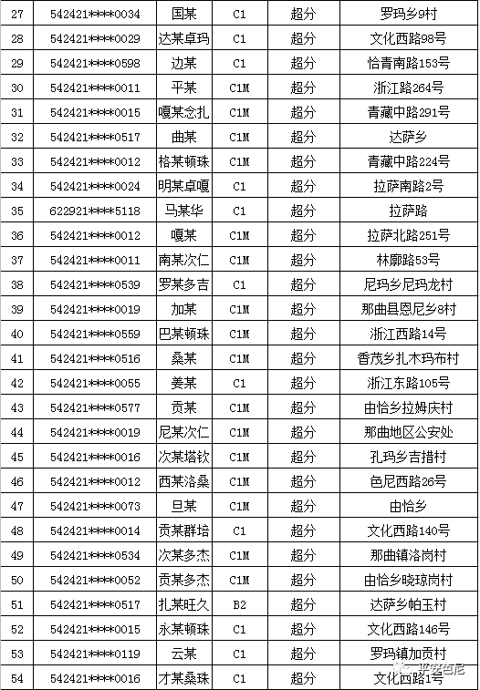 那曲人口多少_那曲这651人注意了