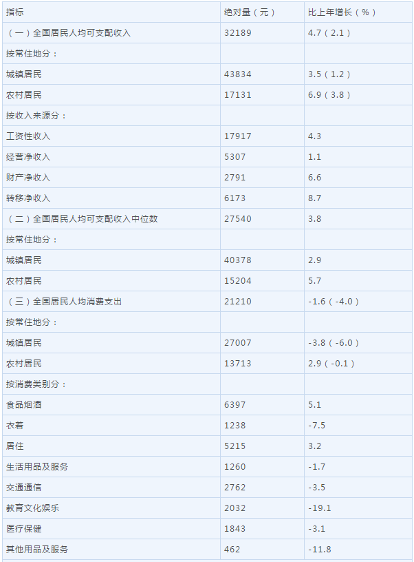 2020年全国城镇人口收入_2018年全国人口热图(2)