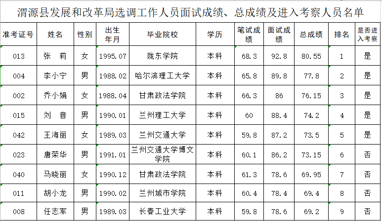 渭源县人口数_渭源县天井峡上峡图片