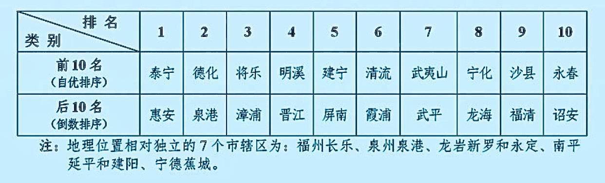 2020年福建省排名前_2020年中国各省市GDP排行榜出炉!福建迎来高光时刻