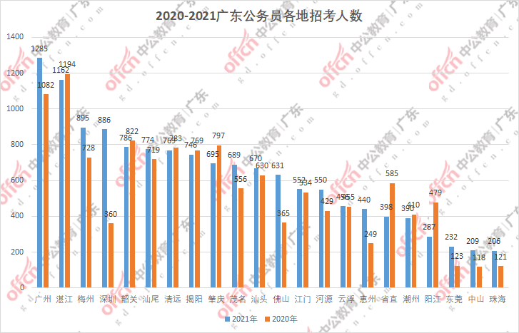 2021广州人口_广州地铁线路图2021(2)