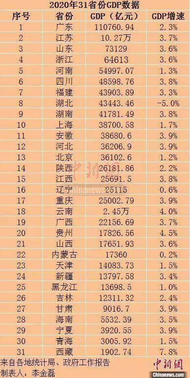 2020年陕西省gdp