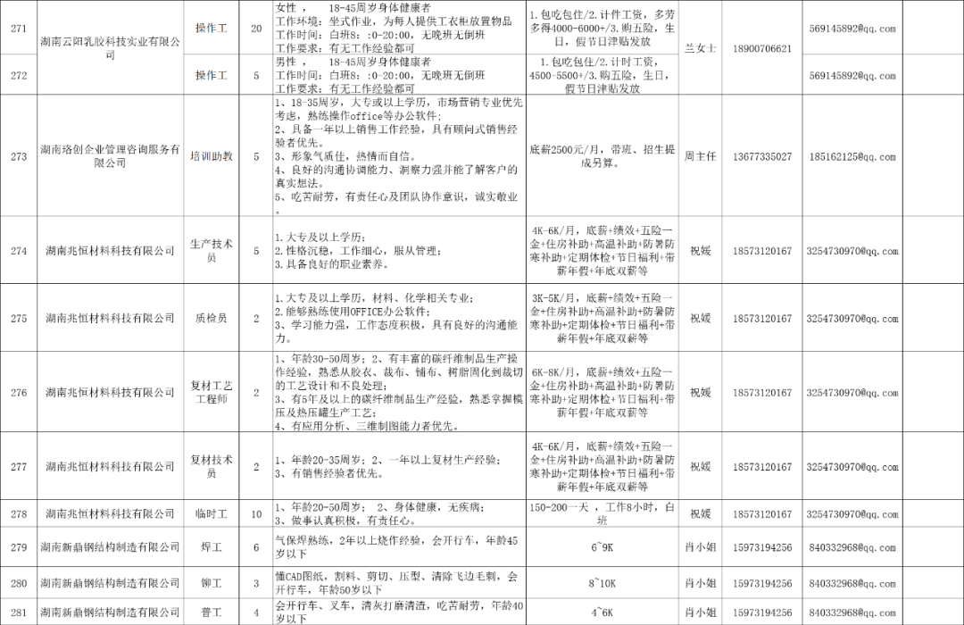 望城区2021年gdp与人口_2021年望城区就业援助月线上招聘会,招5491人