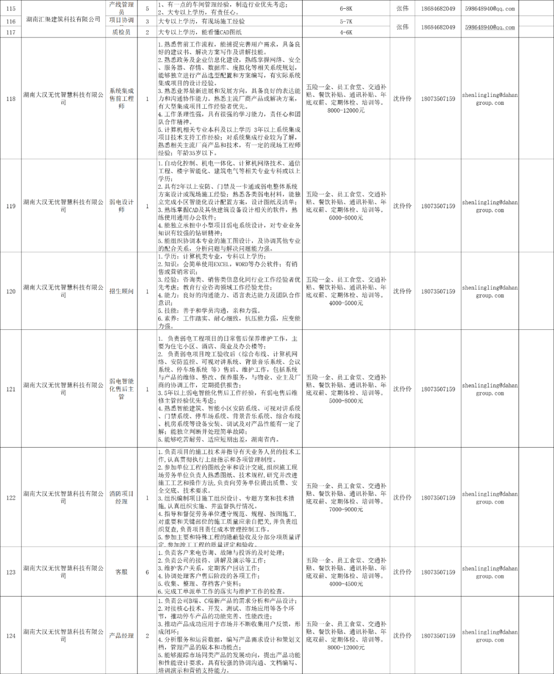 2021城区人口排名_2021世界人口排名(2)