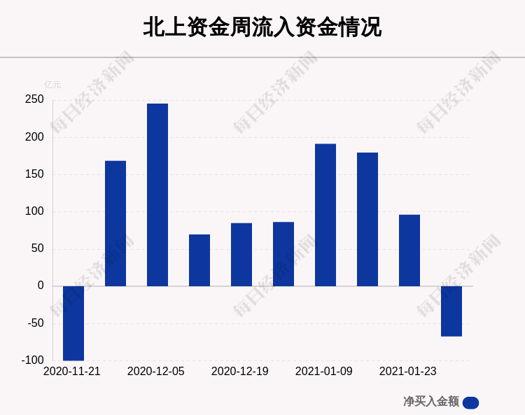 一周,沪深两市个股曝光:这30只股票净买入最多,东方财富、李勋精密、韦尔股票榜上有名(有榜)