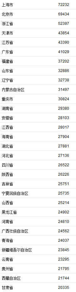 山东gdp省排名2020_山东省2020年GDP排名出炉(2)