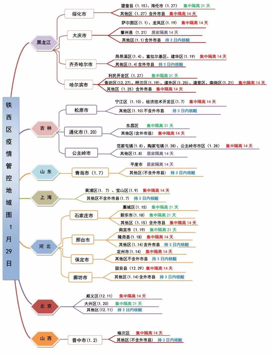 更新 外地来 返 四平咋隔离 地域