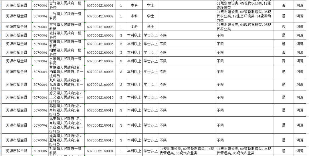 乡镇gdp查询_中国gdp增长图(3)