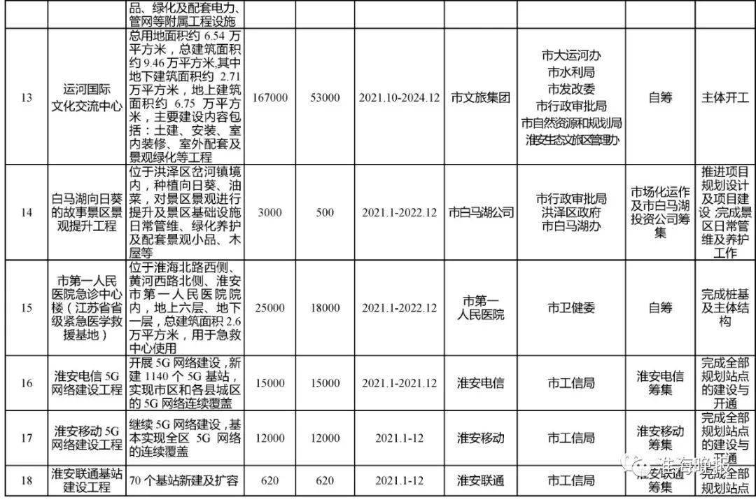 2021淮安涟水gdp_江苏42县最新经济实力排行榜 徐州排第1的居然是他,GDP相当于1座城(2)