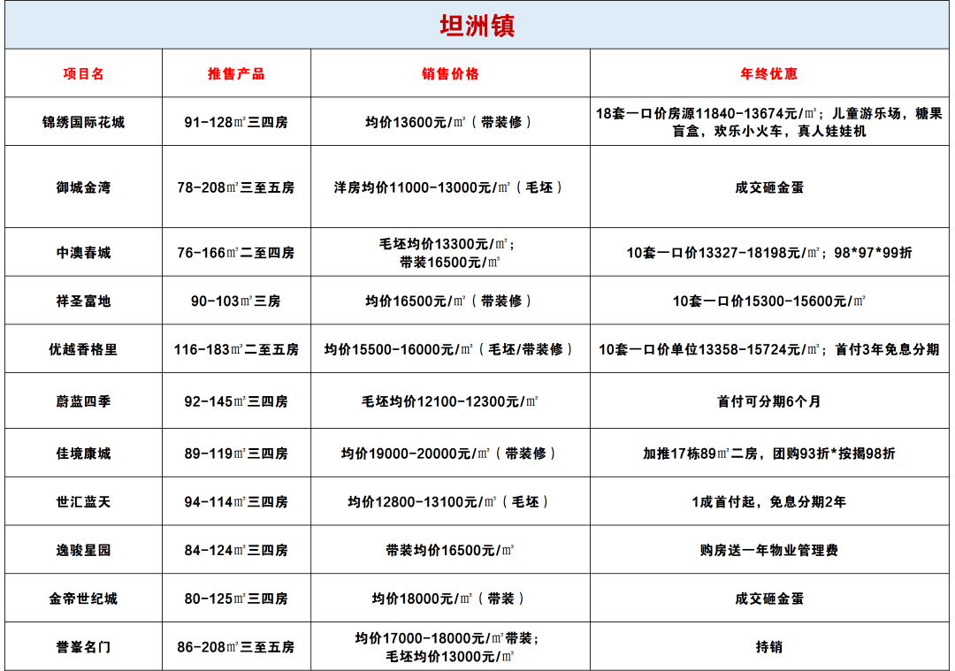 2021中山各镇gdp