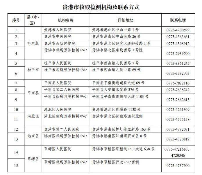 桂平市人口有多少2021_桂平市面积多少平米(3)