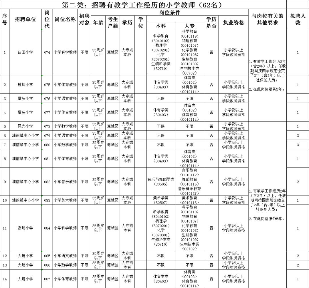 2021年河源市各县gdp_龙川县中医院2021年招聘公告