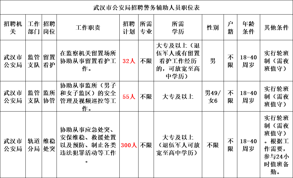 上海市人口登记填写_上海市人口密度分布图(3)