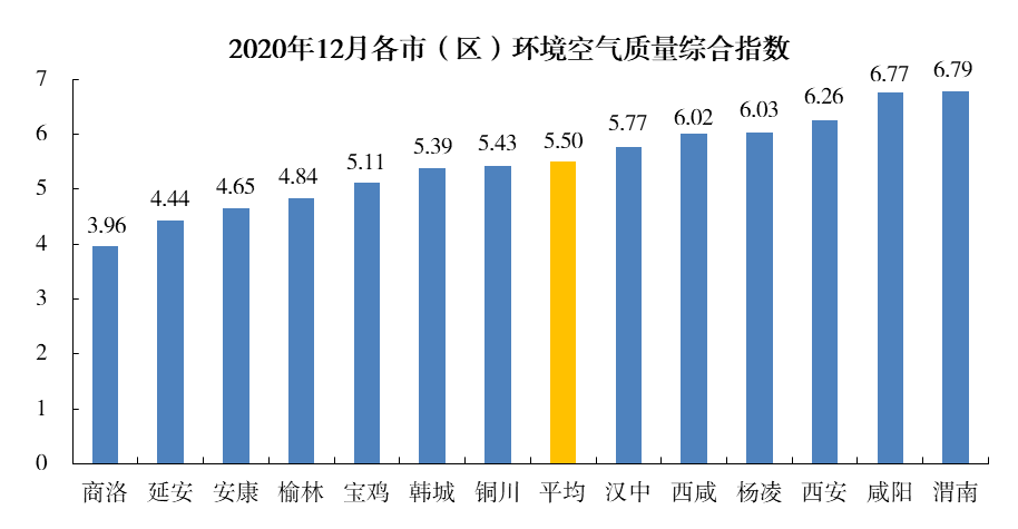 我省2020年空氣質量持續好轉